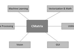 OCL Modules