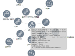 Linux CentOS sample