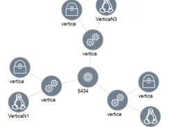 Vertica 3-node cluster