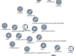 Process dependencies