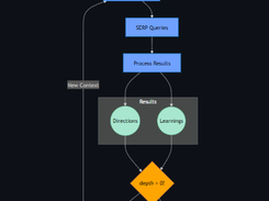 Open Deep Research Screenshot 1