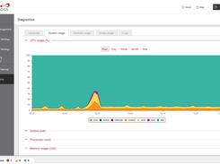 Monitoring of Your Data Storage System with Open-E JovianDSS