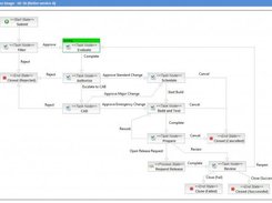 Process graph of a digitized process