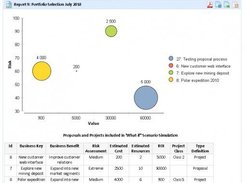 Analysis of portfolio selection scenario