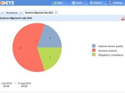 Business alignment report