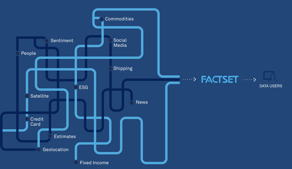 Open:FactSet Marketplace Screenshot 1