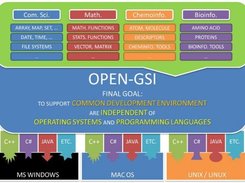 OPEN-GSI OVERVIEW