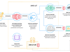 Open Guide to AWS Screenshot 2