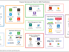Open Guide to AWS Screenshot 1