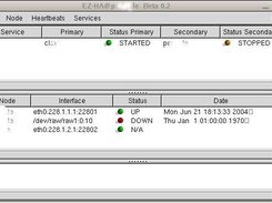 2 nodes, 3 hearbeat links (1 disk heartbeat).