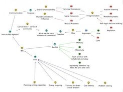 Introducing IBIS map