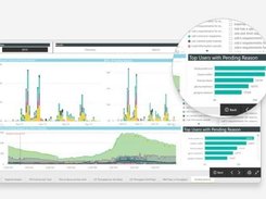 Monitoring GRID environments - Meter distributed computing environments.