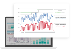 Measure True Usage based on CPU, I/O, keyboard and mouse metering