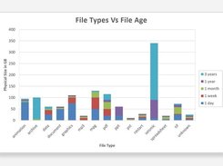 Report of files not modified - Analyze which files have not been modified to optimize your storage.