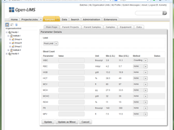 Parameter Example: Blood Count