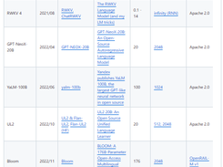 Open LLMs Screenshot 1