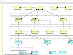 Archimate Diagram