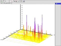 The 3D view of a LC-MS map in the OpenMS viewer