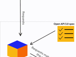 Open Source API Firewall by Wallarm Screenshot 1
