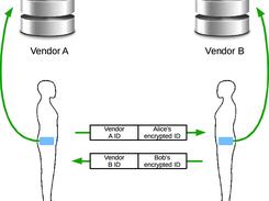 Exchanging contact tracing messages