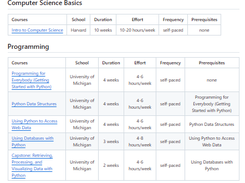 The Python Computer Science Degree Screenshot 1