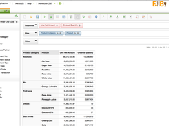 Peoples Openbravo Screenshot 3