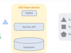 Open Source Vizier Screenshot 1