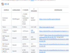 Open Speech Corpora Screenshot 1