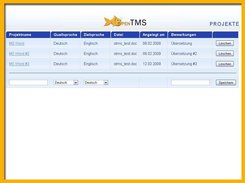 Projects overview