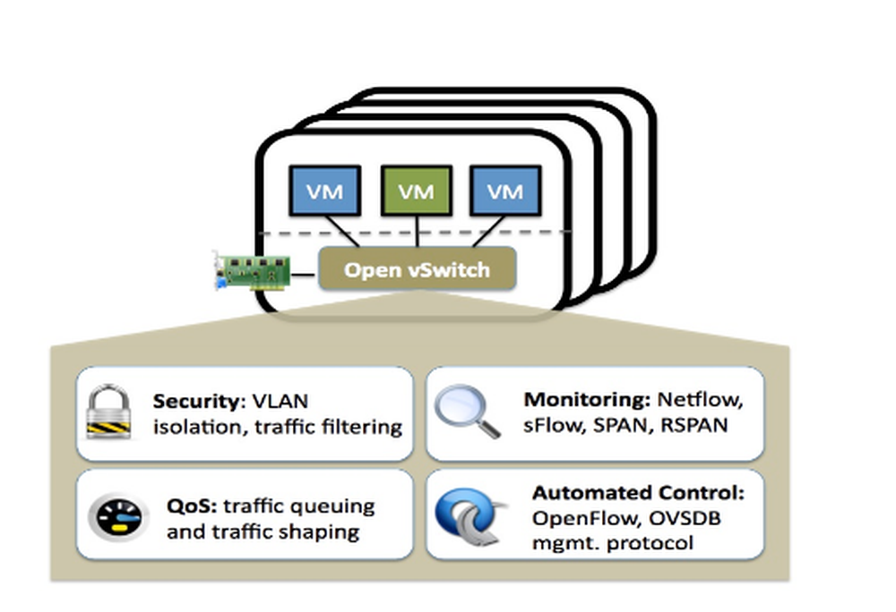 Open vSwitch Screenshot 1