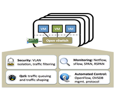 Open vSwitch Screenshot 1