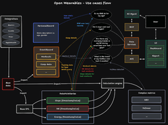 Open Wearables Screenshot 1