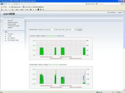 CPE stats graph