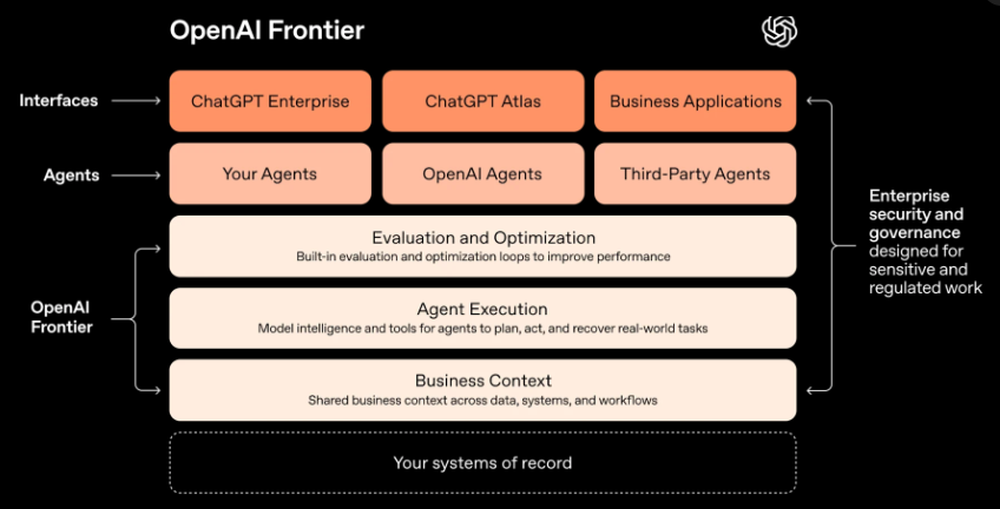 OpenAI Frontier Screenshot 1