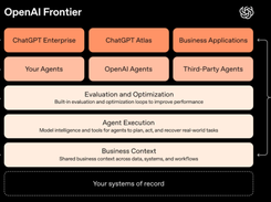 OpenAI Frontier Screenshot 1