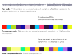 OpenAI Jukebox Screenshot 1