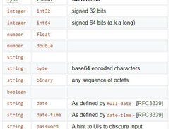 OpenAPI Specification (OAS) Screenshot 2
