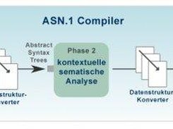 Compiler concept
