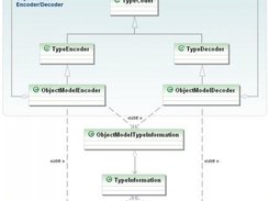 openASN.1 codec architecture