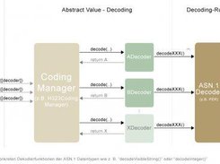 Decoder process