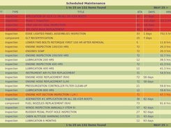 Scheduled maintenance list