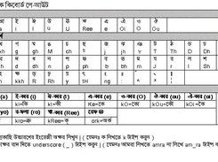 Transliteration schema