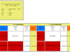 Full check summary HTML file