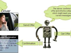 Offer a ride via phone keys
