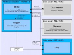 Simple setup of Project Open Channel in hardware.