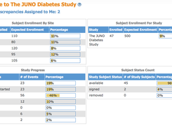 OpenClinica-Dashboard