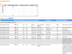 OpenClinica-DataManagers