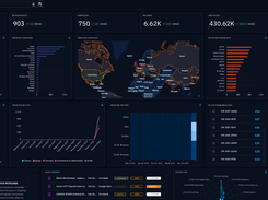 OpenCTI Screenshot 1