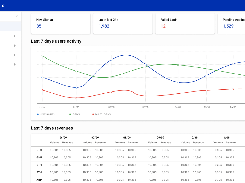 OpenDAX Screenshot 1