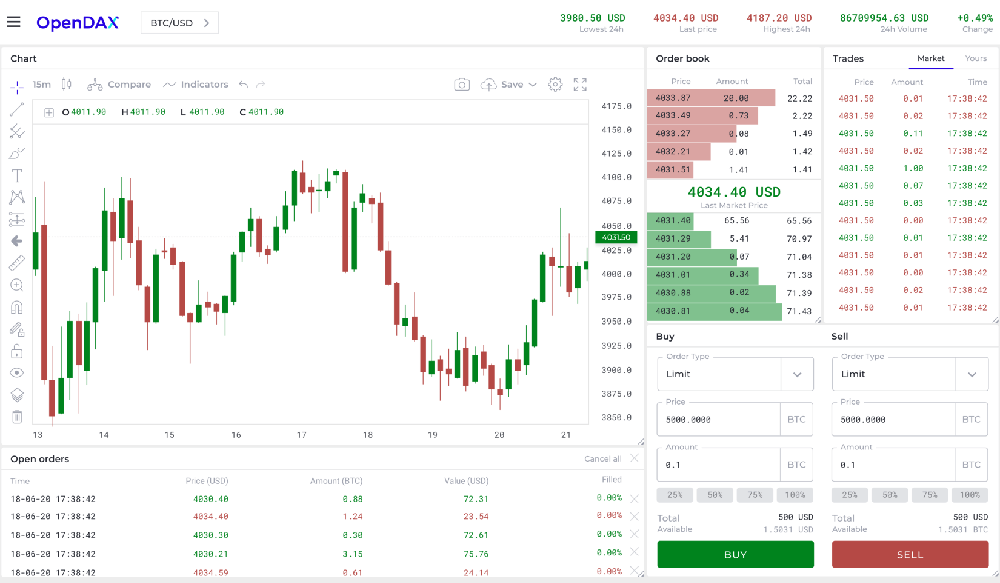 OpenDAX Screenshot 1